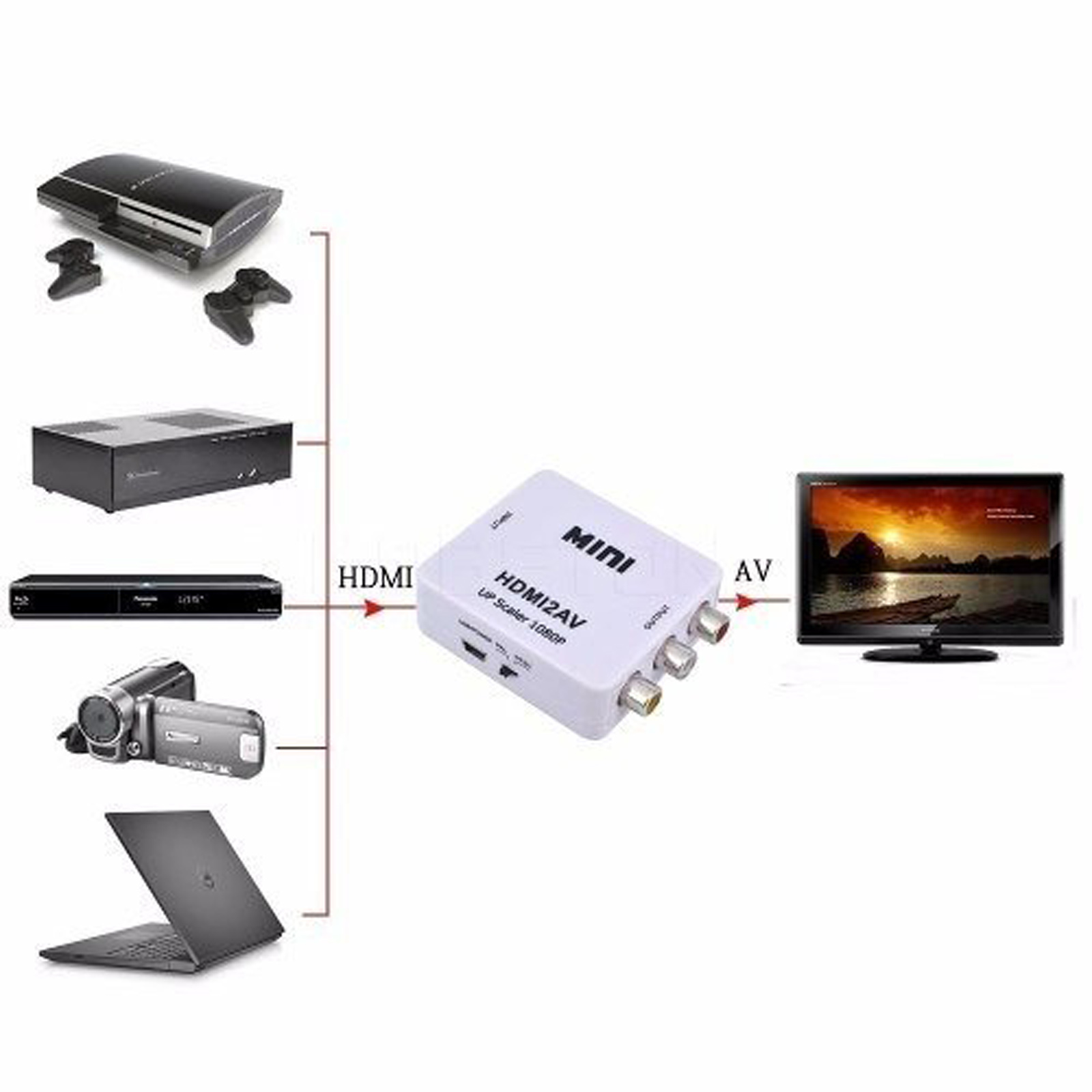 ADAPTADORES Y CONVERTIDORES : ADAPTADOR RCA A HDMI ETOUCH®