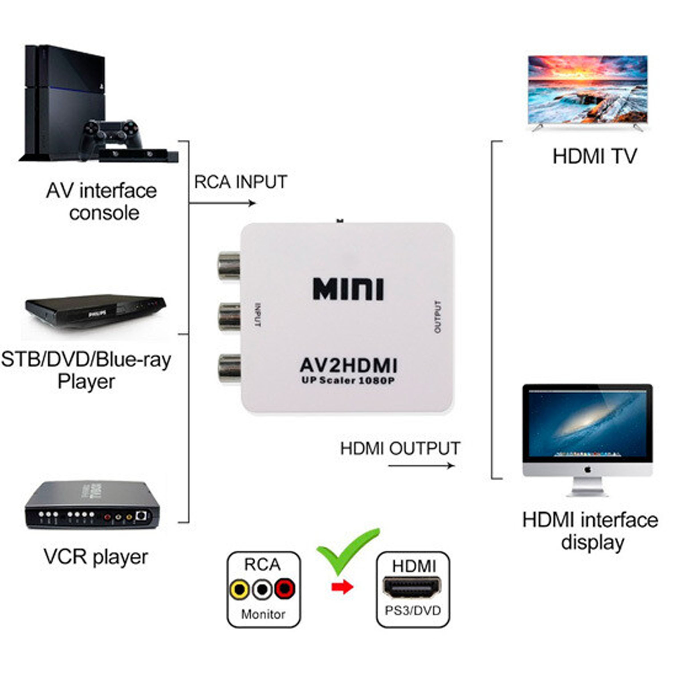 ADAPTADORES Y CONVERTIDORES : ADAPTADOR RCA A HDMI ETOUCH®